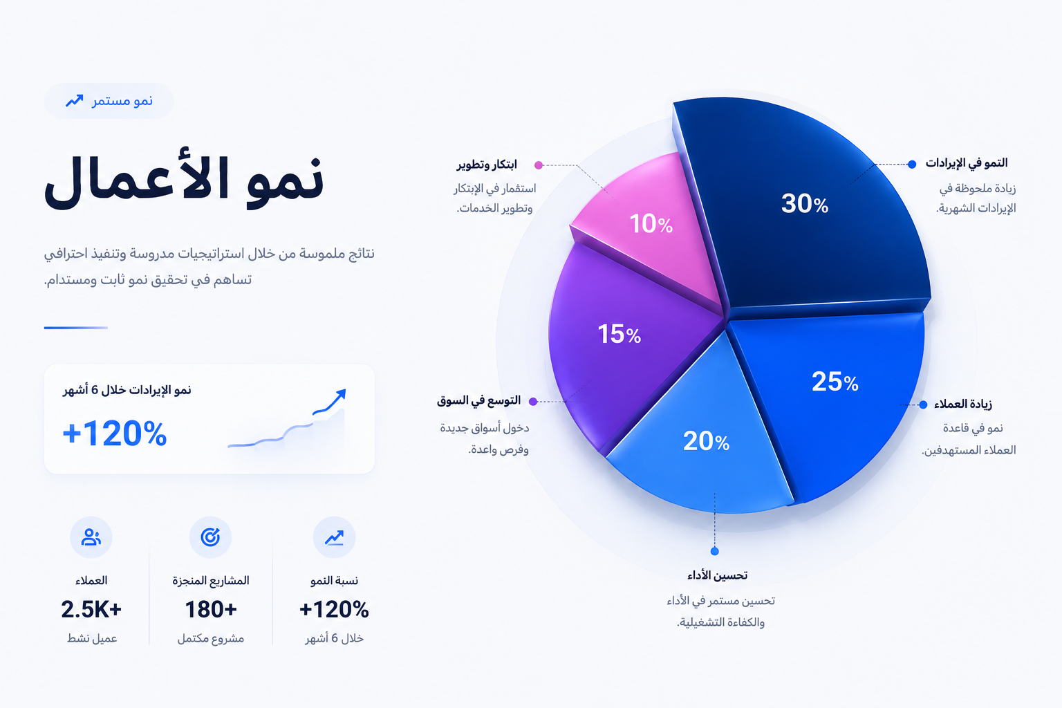 Analytics